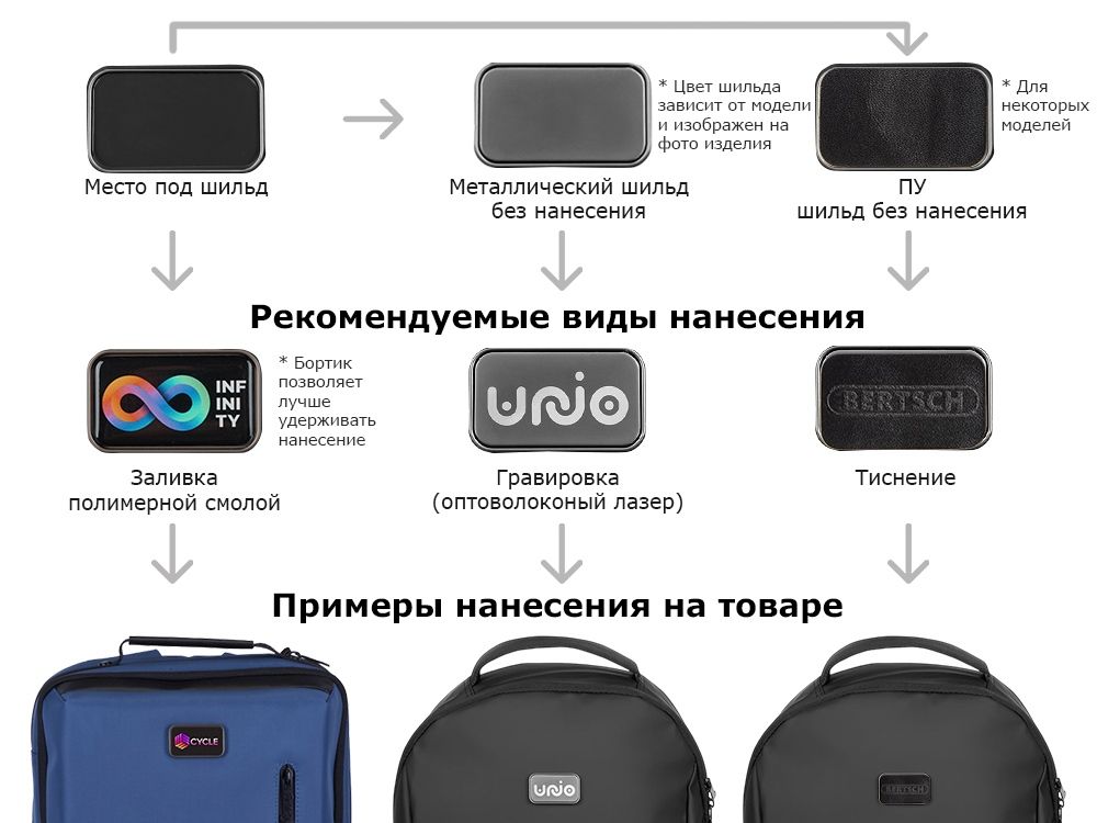 Универсальная водостойкая сумка на пояс Bumble из переработанного пластика, серый
